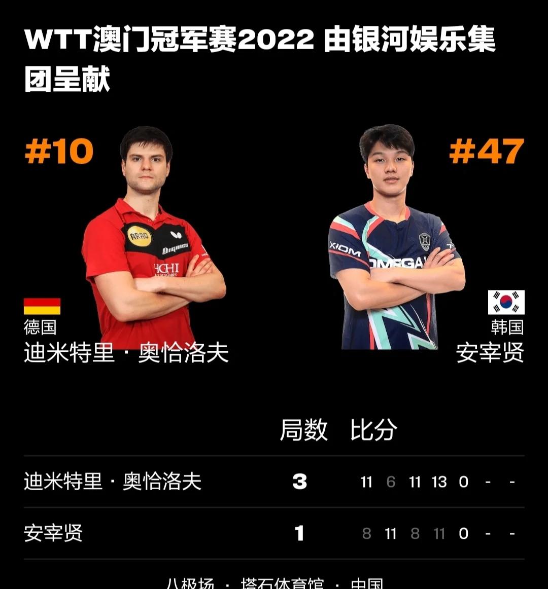 德国乒乓球队碾压波兰乒乓球队,奥恰洛夫绝境逆转的简单介绍 德国乒乓球队碾压波兰乒乓球队,奥恰洛夫绝境逆转的简单介绍